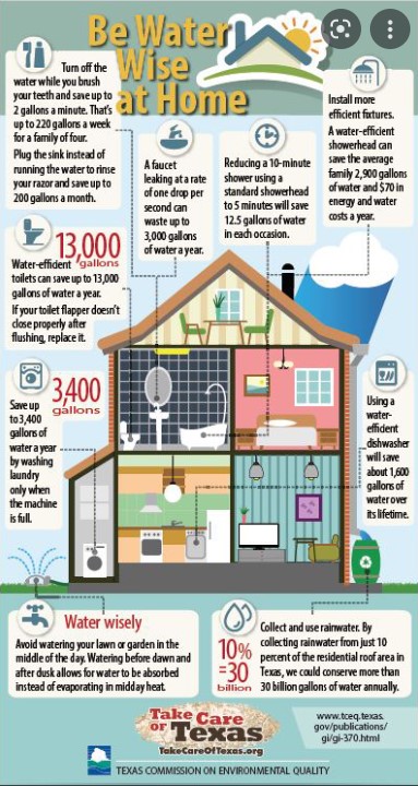 Be Water Wise at Home